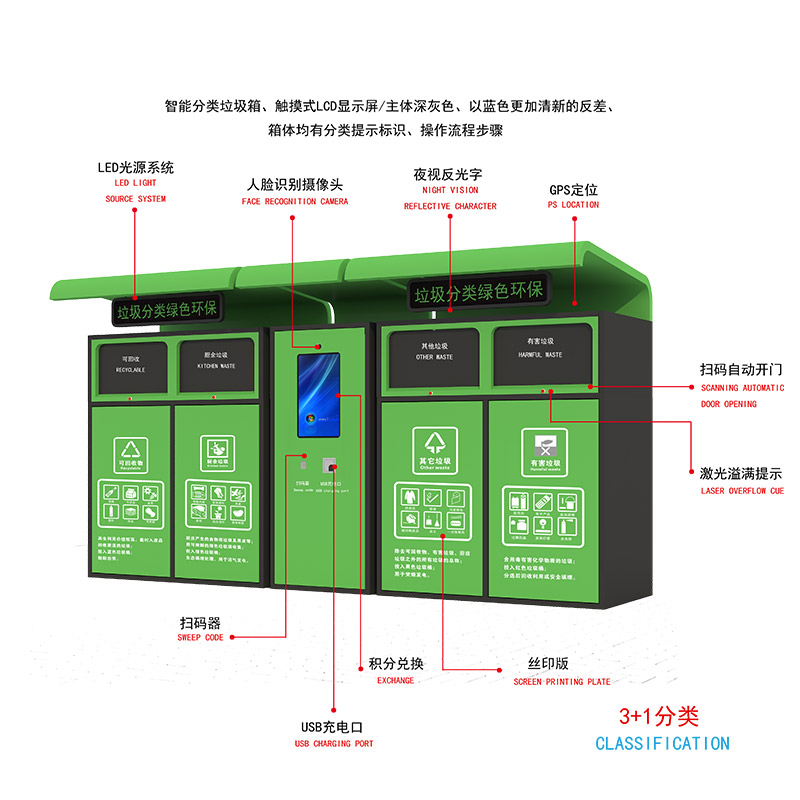 智能垃圾分類-智能垃圾分類亭廠家、批發(fā)、價(jià)格